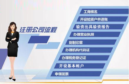 长沙注册网络教育公司办理流程及资料(长沙公司网上注册)